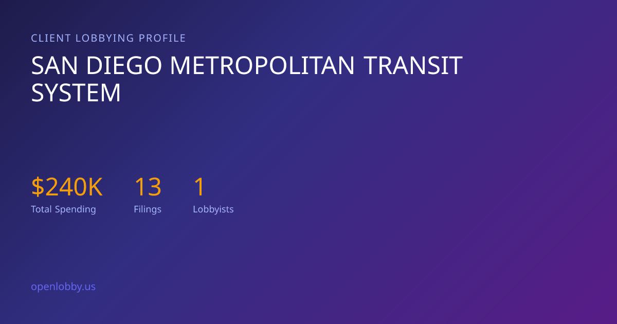San Diego Metropolitan Transit System — Lobbying Spending & Activity