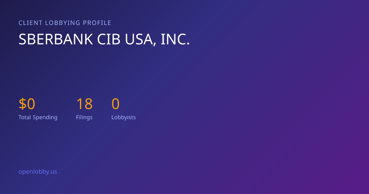 Sberbank Cib USA, INC. — Lobbying Spending & Activity