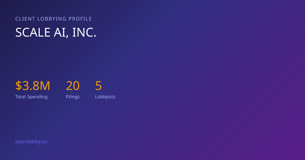 Scale AI, INC. — Lobbying Spending & Activity