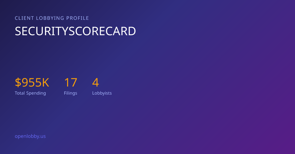 Securityscorecard — Lobbying Spending & Activity
