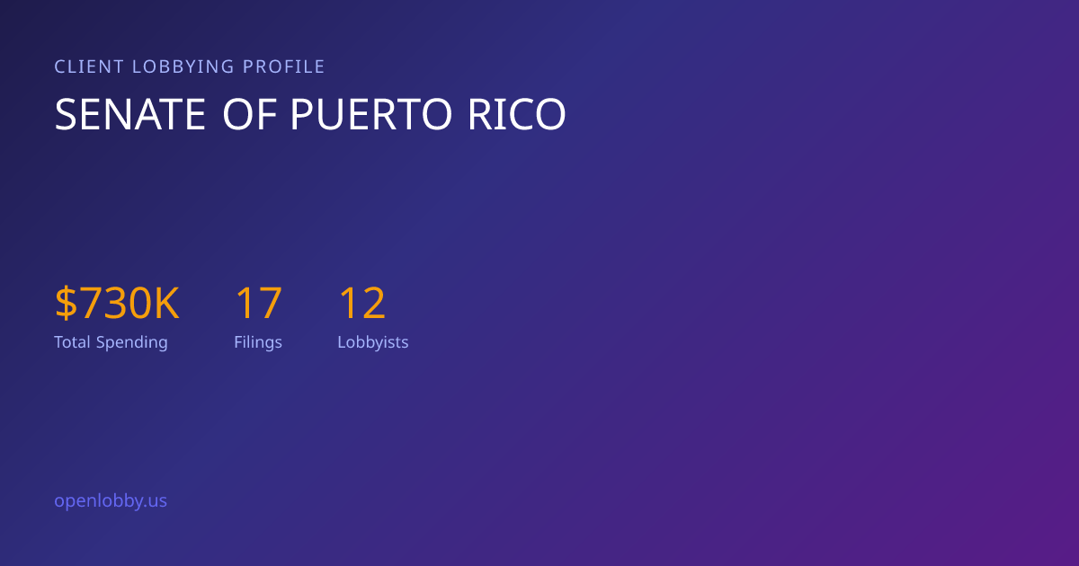 Senate of Puerto Rico — Lobbying Spending & Activity