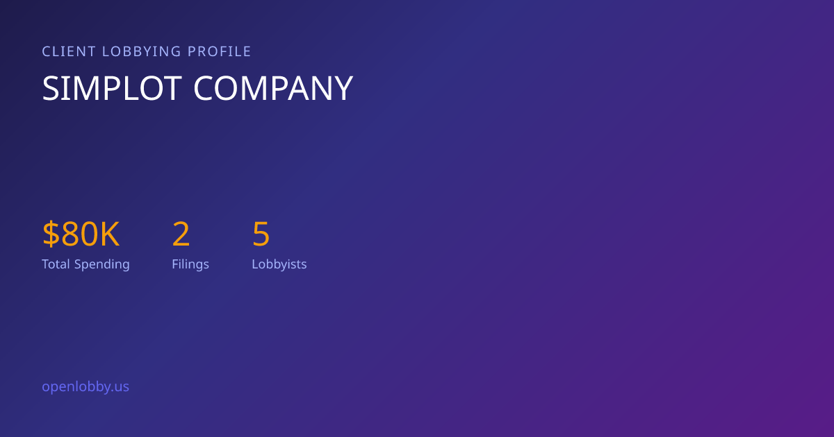 Simplot Company — Lobbying Spending & Activity