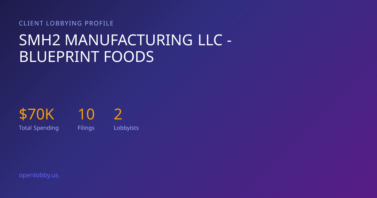 Smh2 Manufacturing LLC - Blueprint Foods — Lobbying Spending & Activity