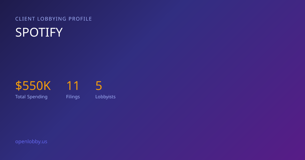 Spotify — Lobbying Spending & Activity