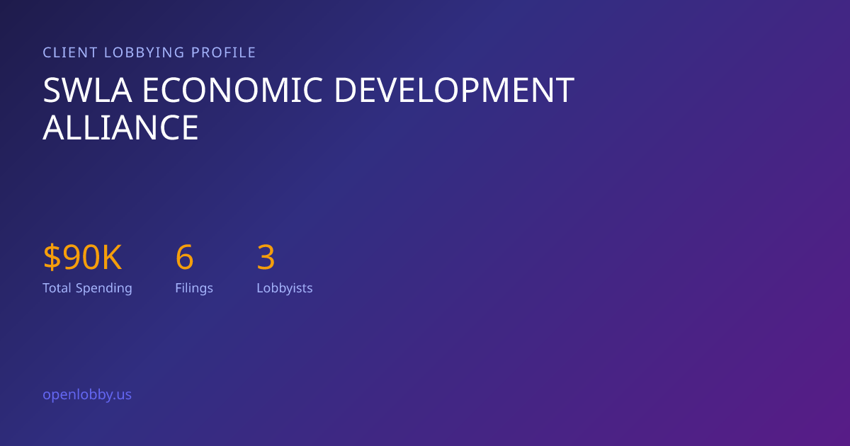 Swla Economic Development Alliance — Lobbying Spending & Activity