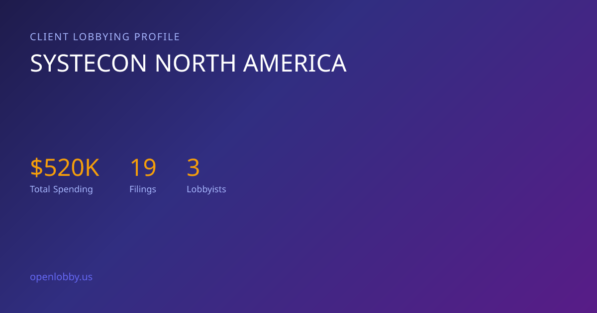 Systecon North America — Lobbying Spending & Activity