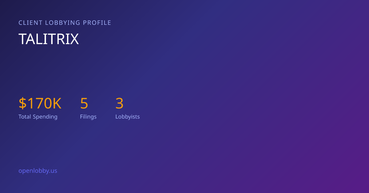 Talitrix — Lobbying Spending & Activity