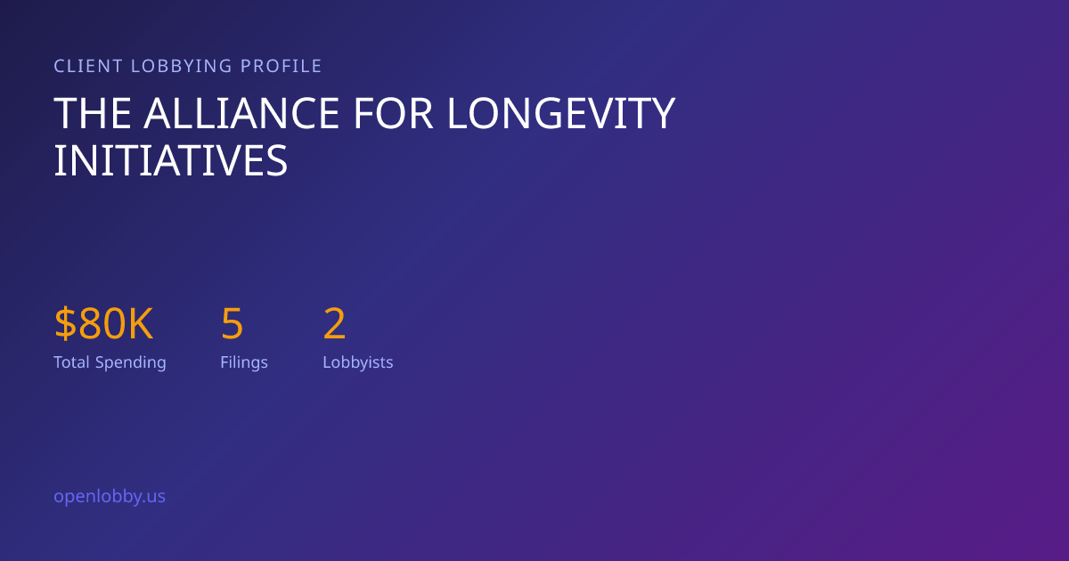 The Alliance for Longevity Initiatives — Lobbying Spending & Activity