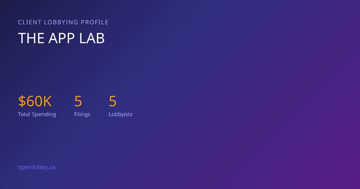 The App Lab — Lobbying Spending & Activity