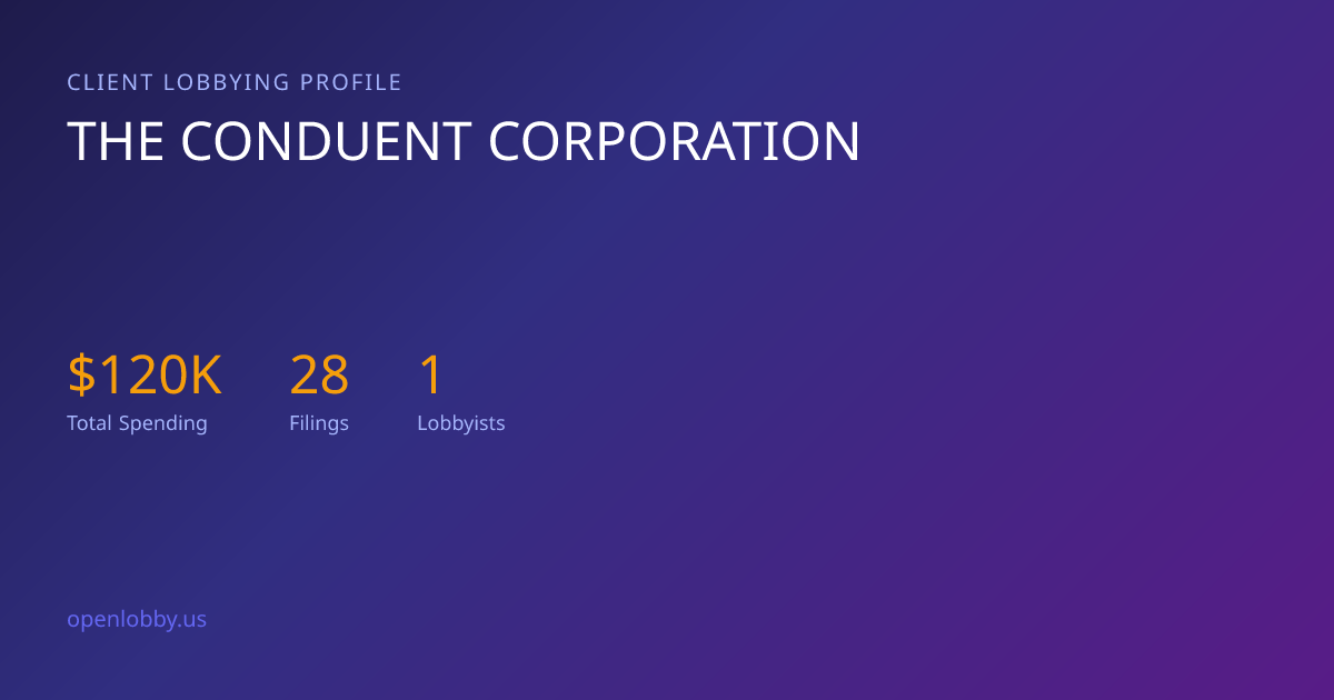 The Conduent Corporation — Lobbying Spending & Activity
