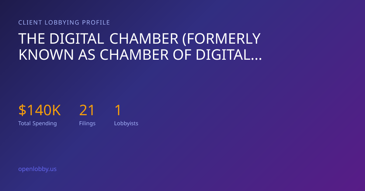 The Digital Chamber (Formerly Known as Chamber of Digital Commerce ...