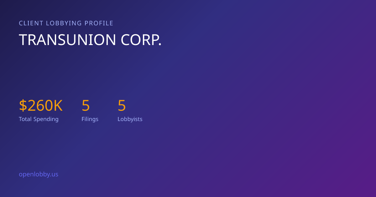 Transunion Corp. — Lobbying Spending & Activity