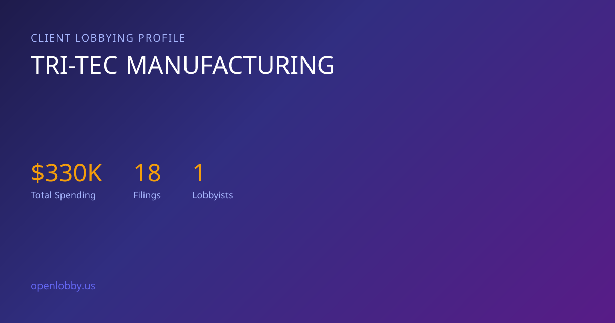 Tri-tec Manufacturing — Lobbying Spending & Activity