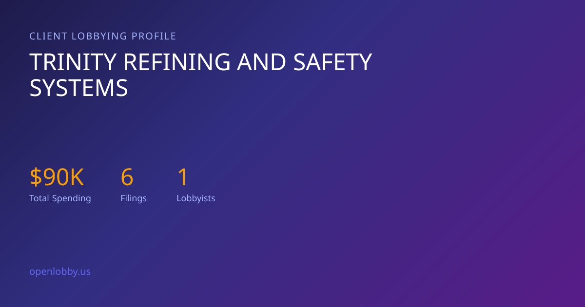 Trinity Refining and Safety Systems — Lobbying Spending & Activity