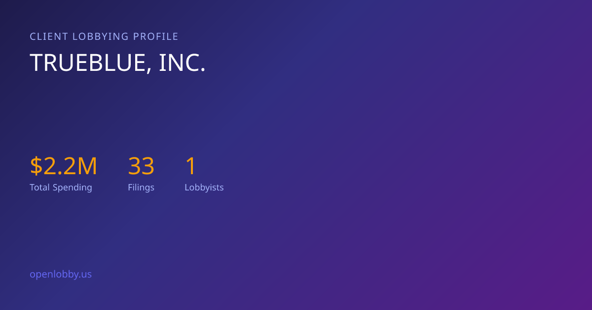 Trueblue, INC. — Lobbying Spending & Activity
