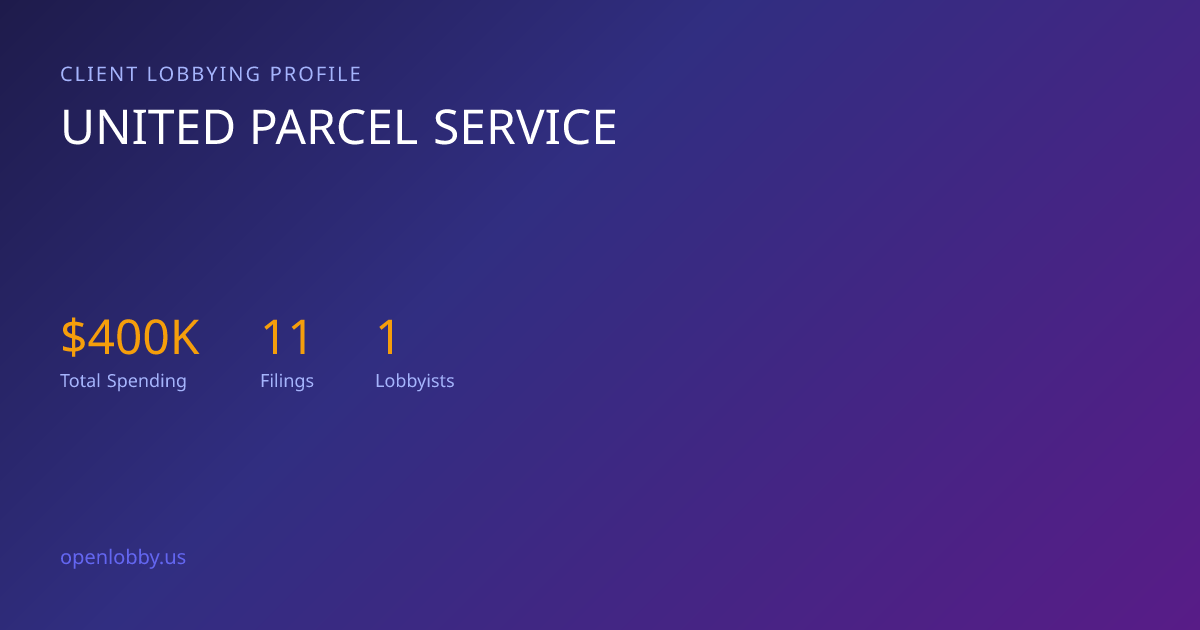 United Parcel Service — Lobbying Spending & Activity