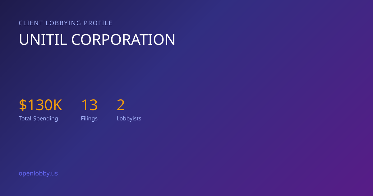 Unitil Corporation — Lobbying Spending & Activity