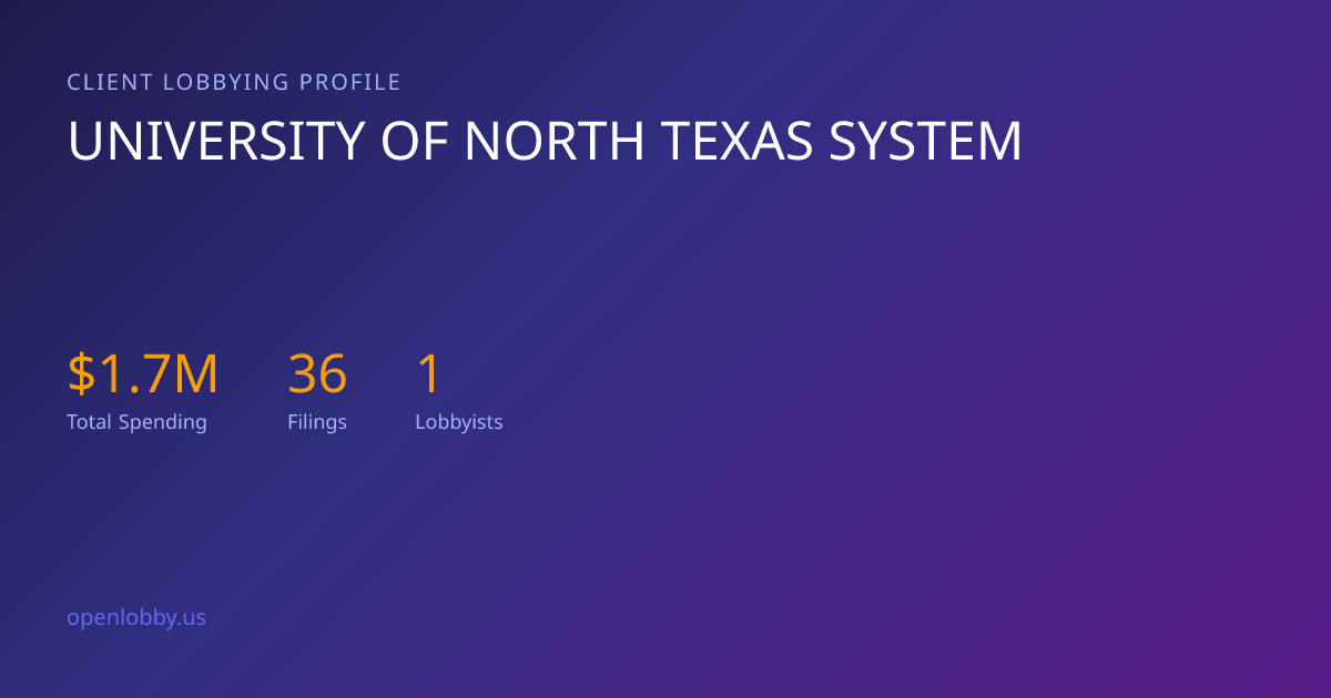 University of North Texas System — Lobbying Spending & Activity