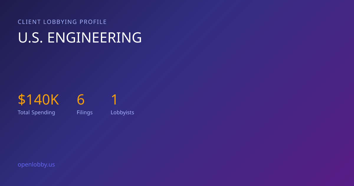 U.S. Engineering — Lobbying Spending & Activity