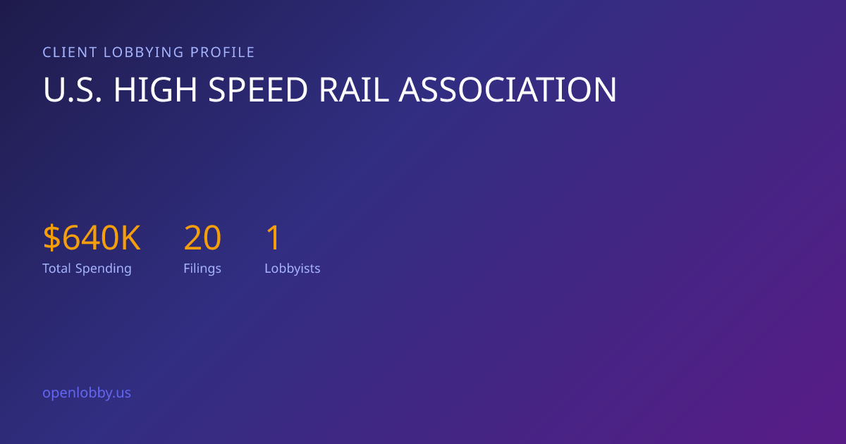 U.S. High Speed Rail Association — Lobbying Spending & Activity