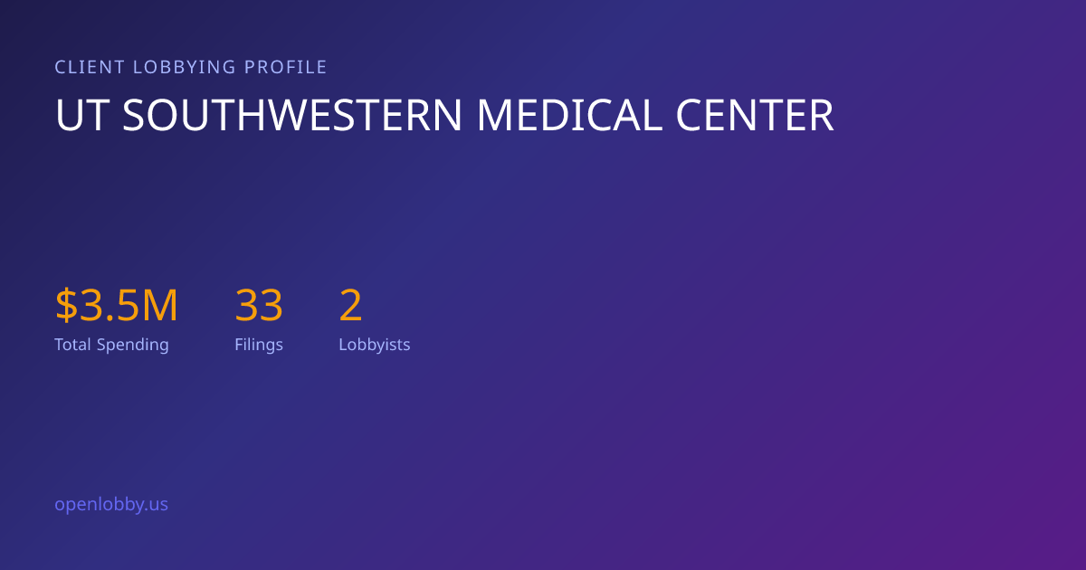 Ut Southwestern Medical Center — Lobbying Spending & Activity