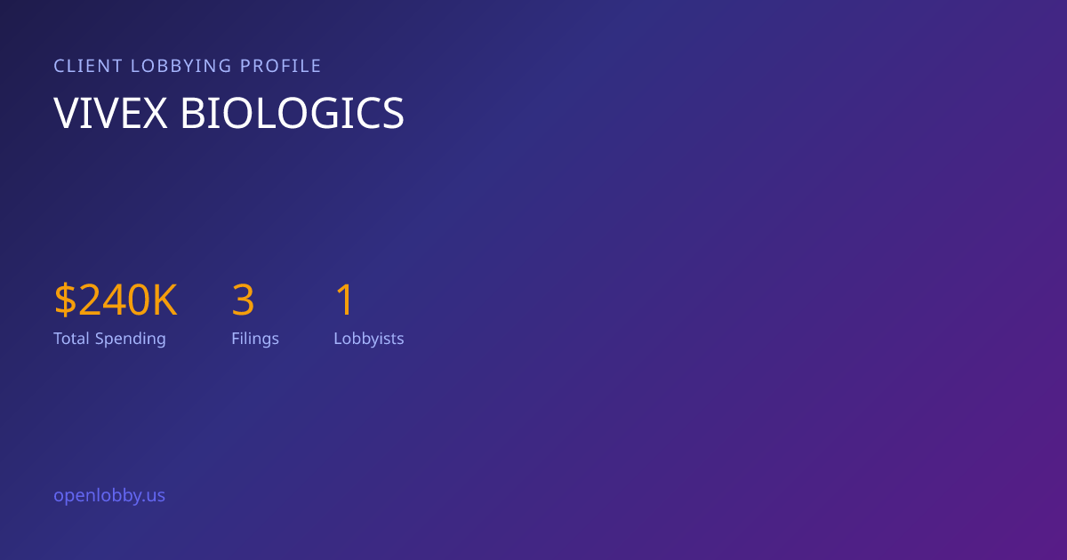 Vivex Biologics — Lobbying Spending & Activity