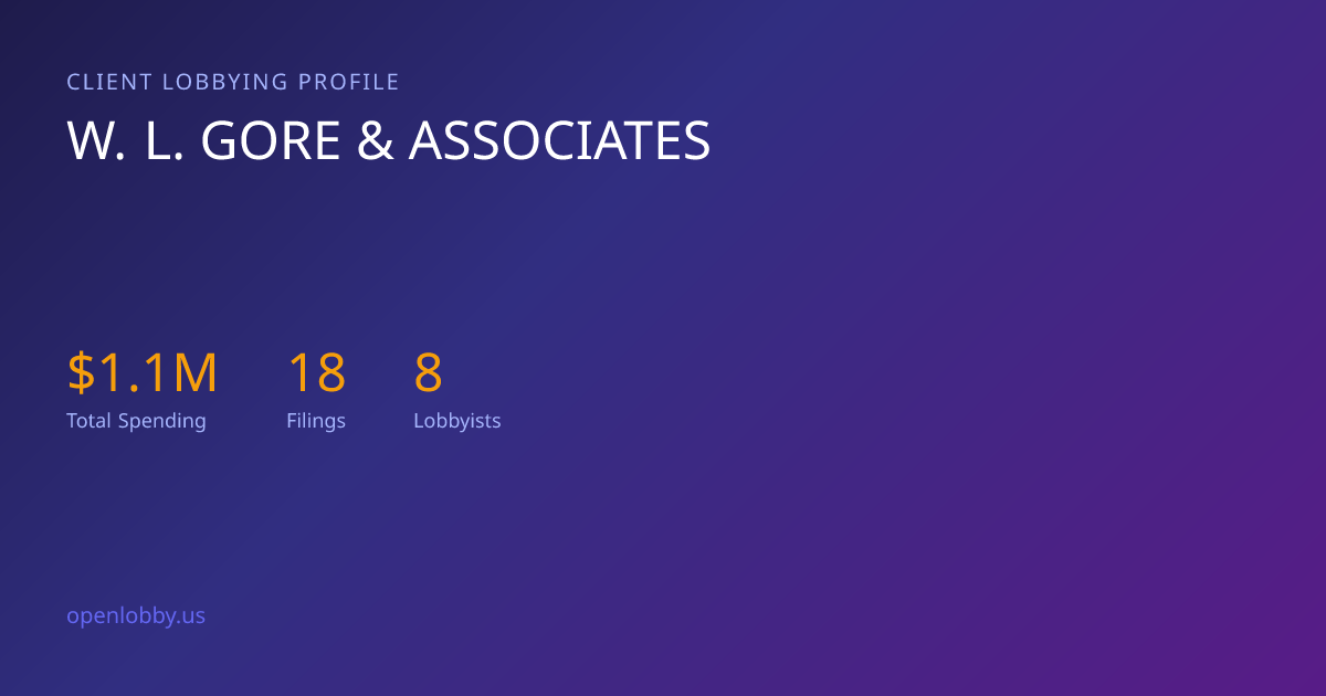 W.l. Gore & Associates — Lobbying Spending & Activity