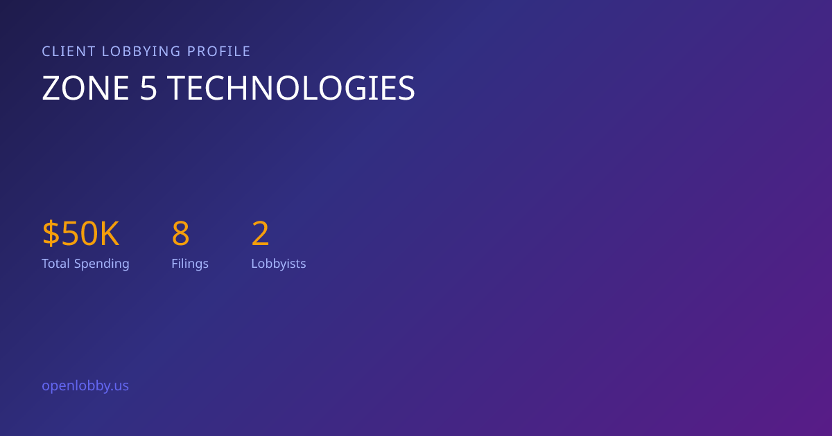 Zone 5 Technologies — Lobbying Spending & Activity